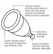 black and white diagram image that shows the product drawing with text of product benefits